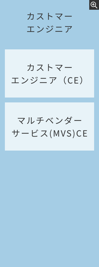 カストマーエンジニア
