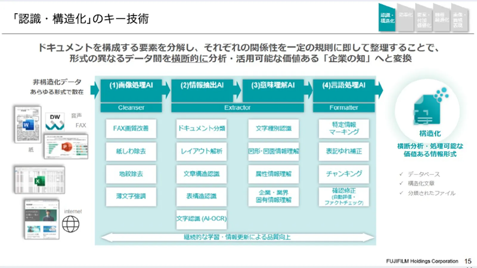 「認識・構造化」のキー技術