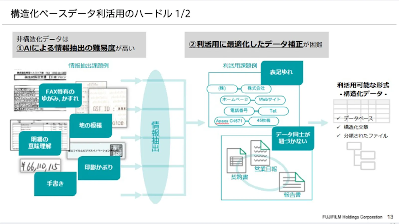 構造化ベースデータ利活用のハードル1