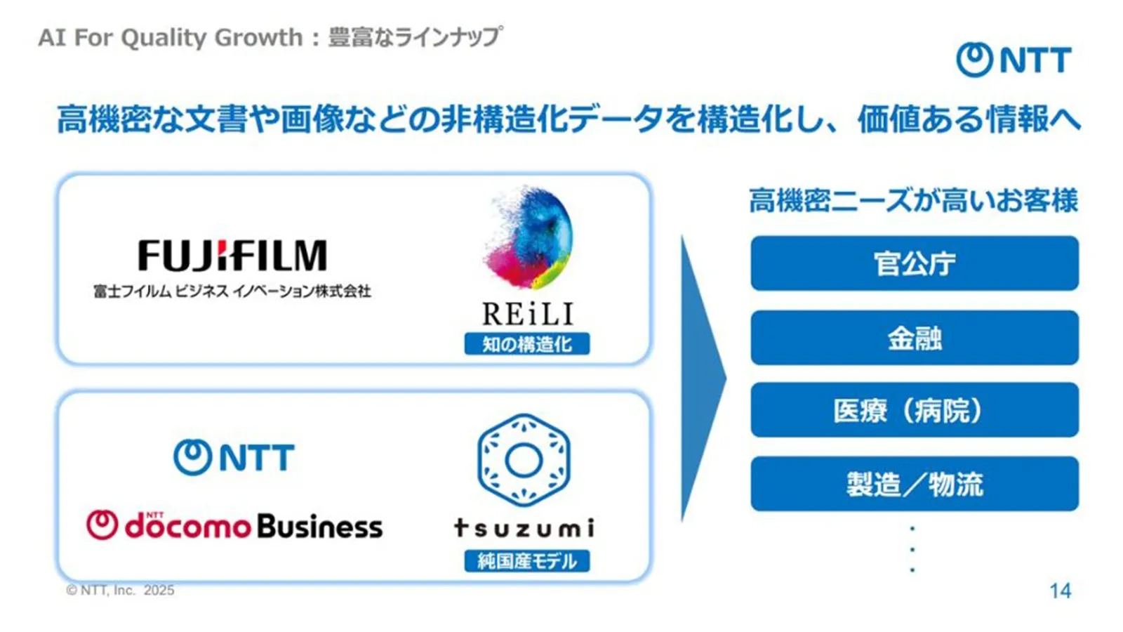 高機密な文書や画像などの非構造化データを構造化し、価値ある情報へ