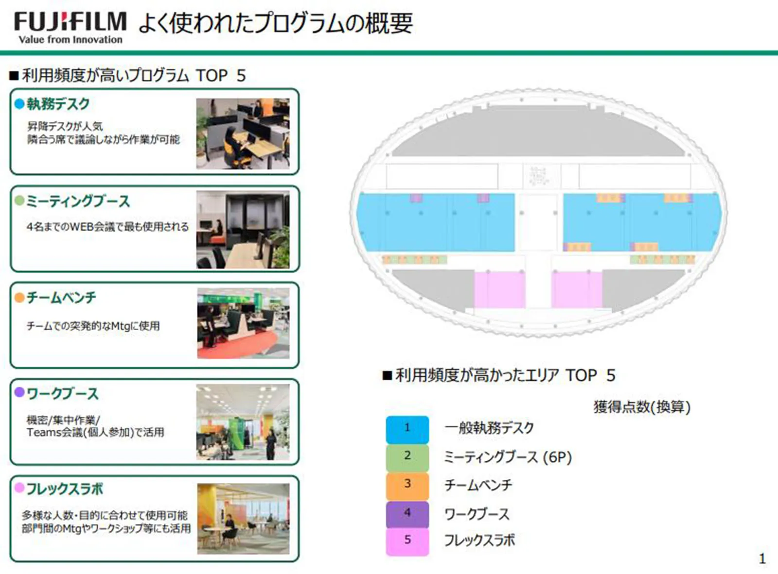 よく使われたプログラムの概要
