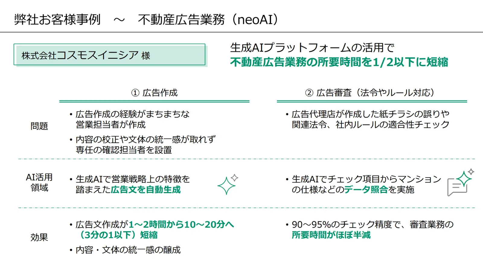 弊社お客様事例〜不動産広告業務(neoAI)