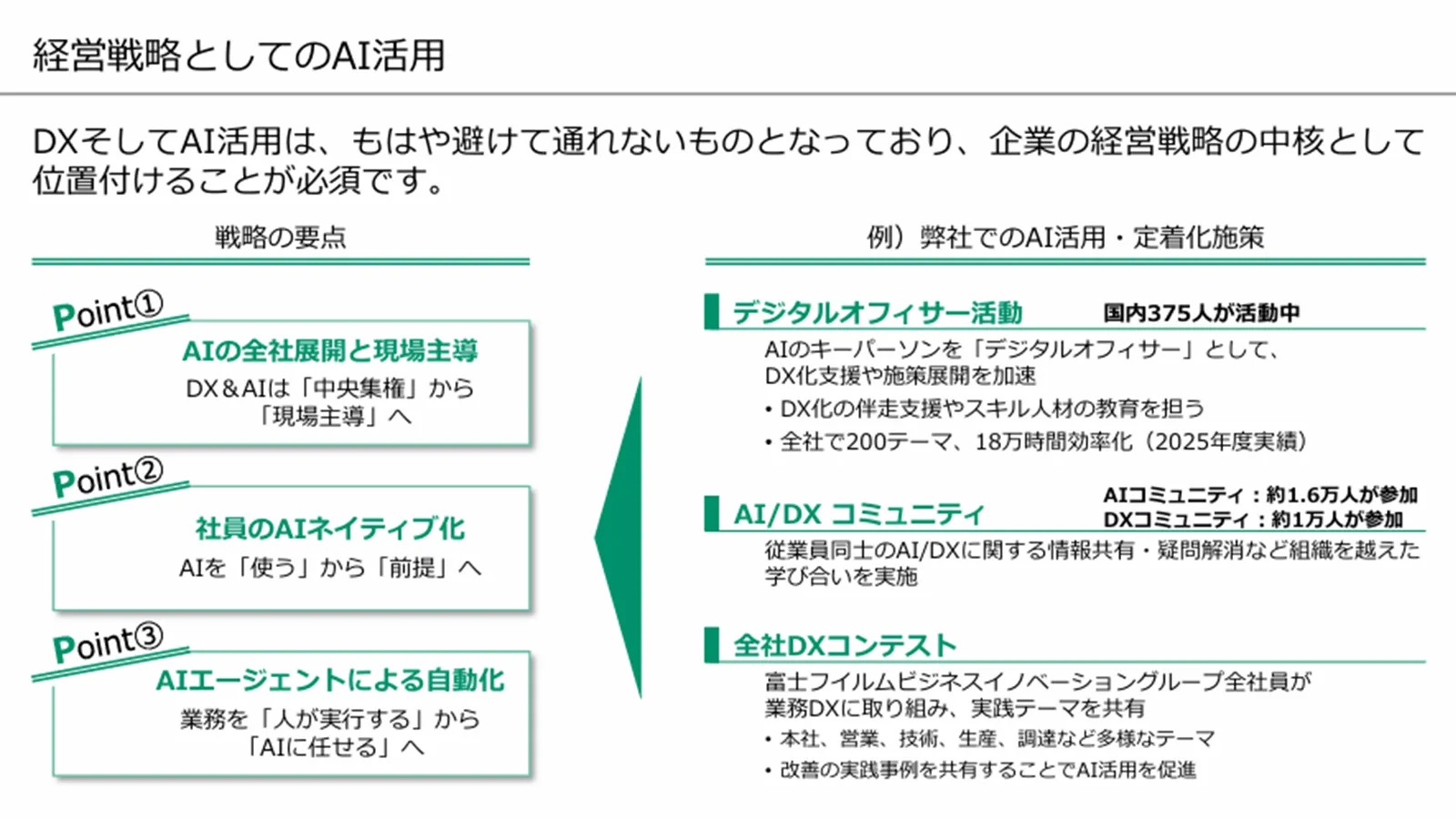 経営戦略としてのAI活用