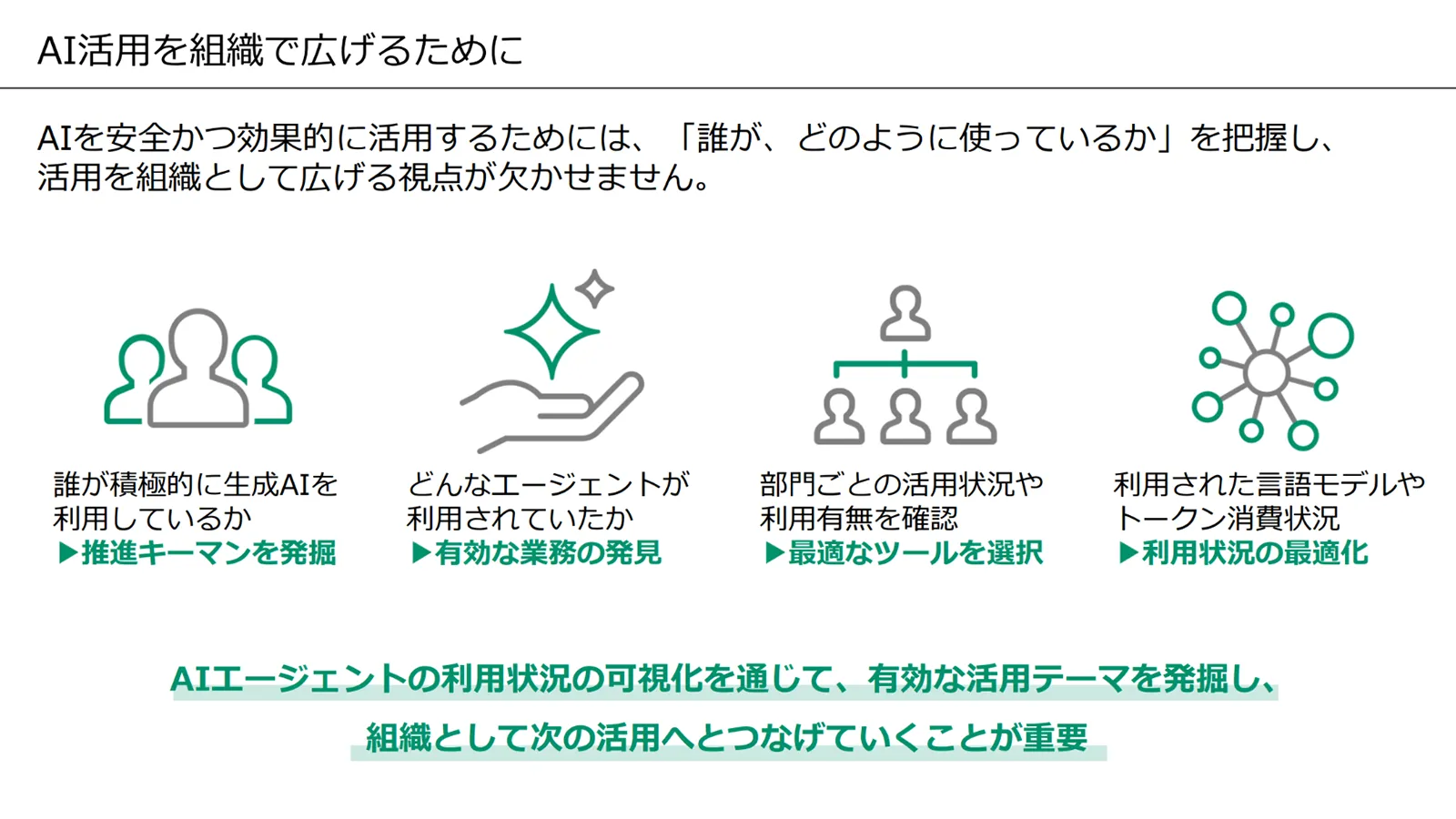 AI活用を組織で広げるために