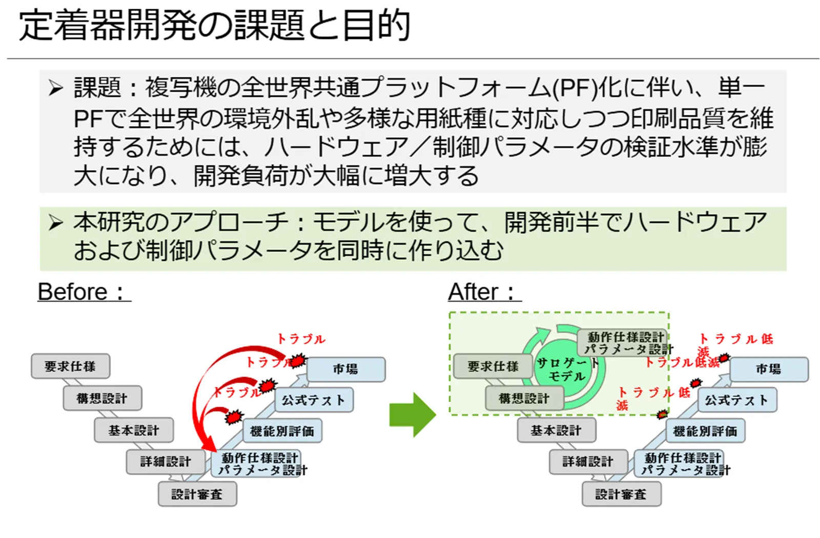 定着器開発の課題と目的