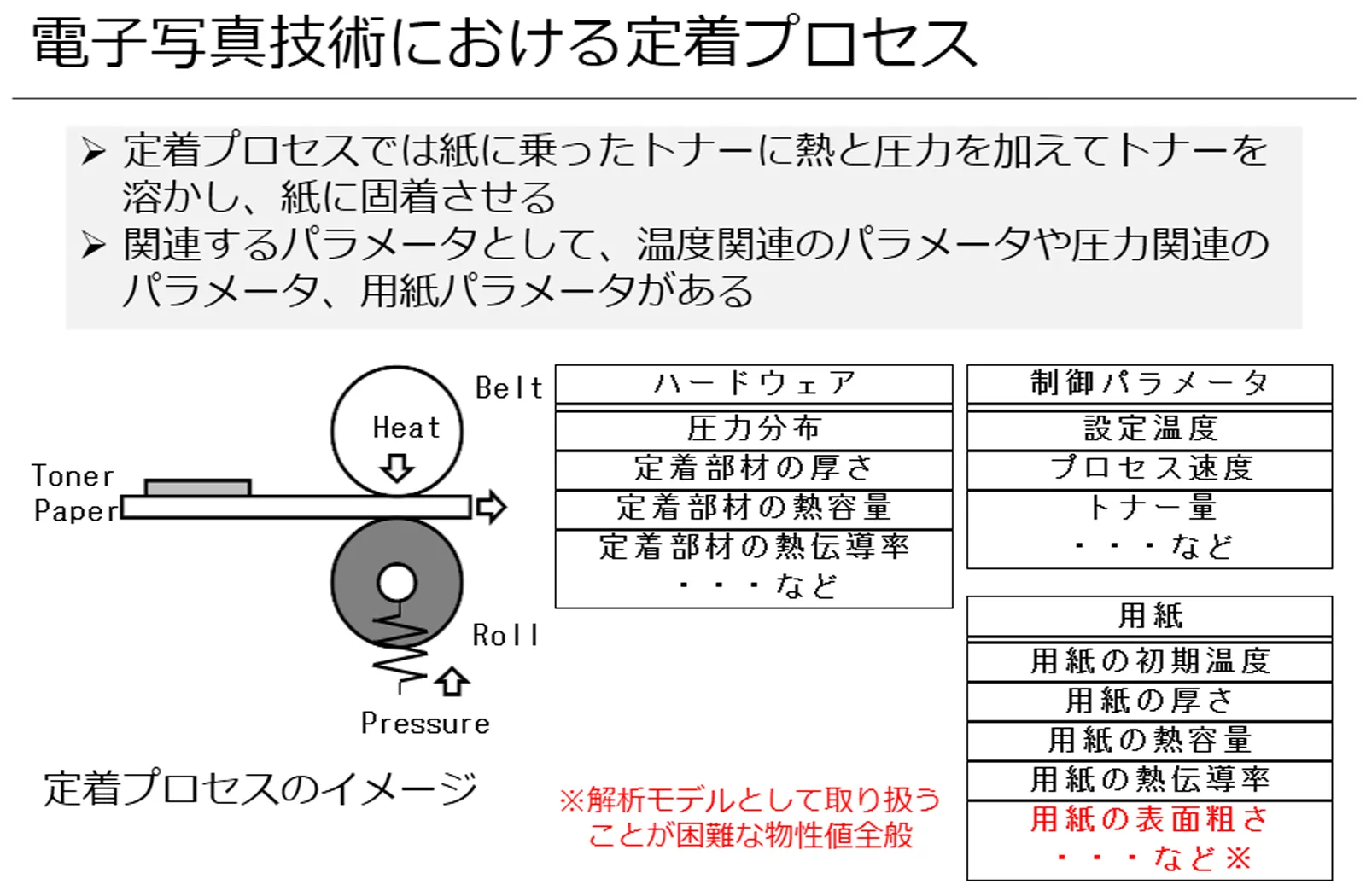 電子写真技術における定着プロセス
