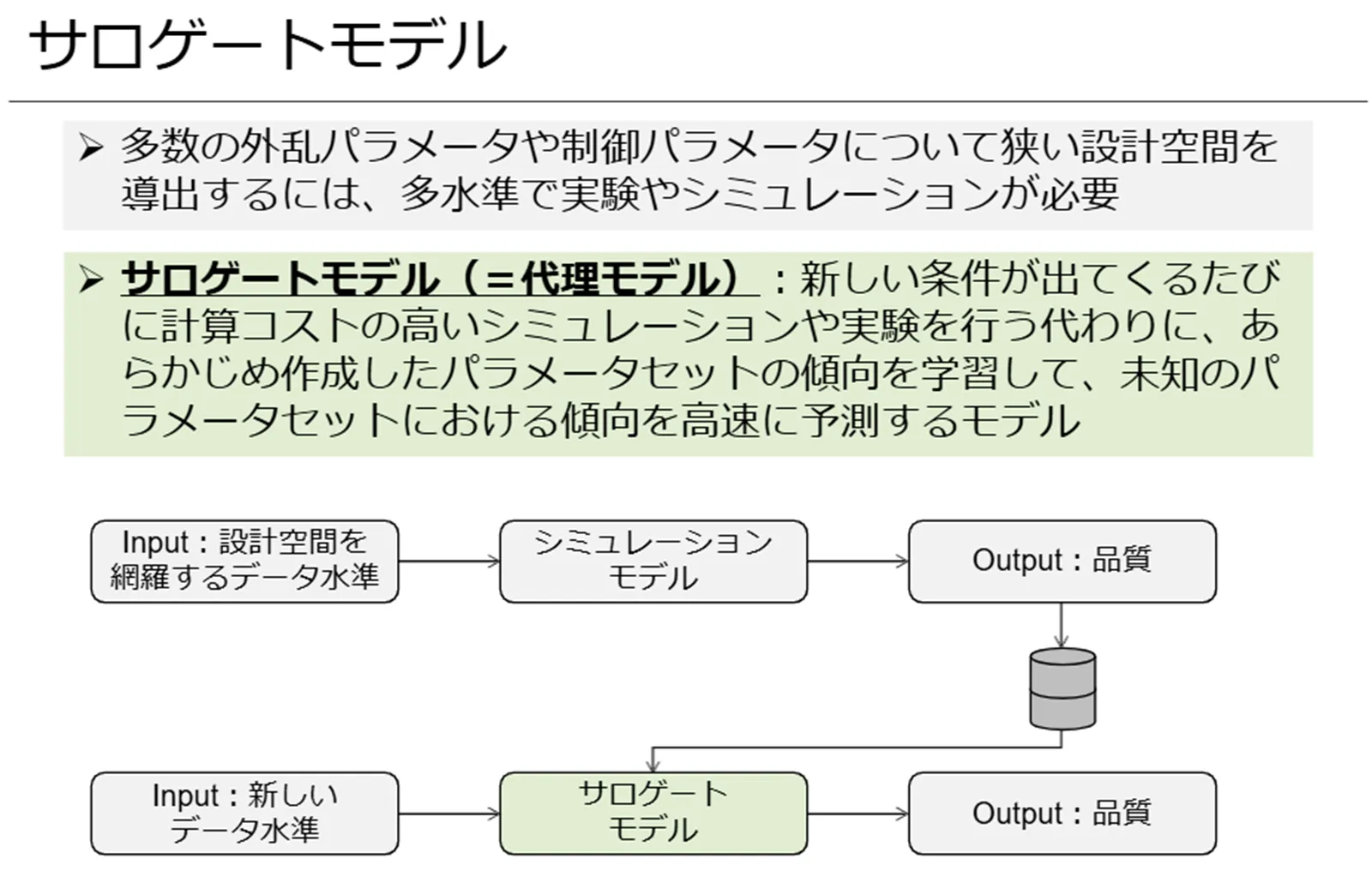 サロゲートモデル