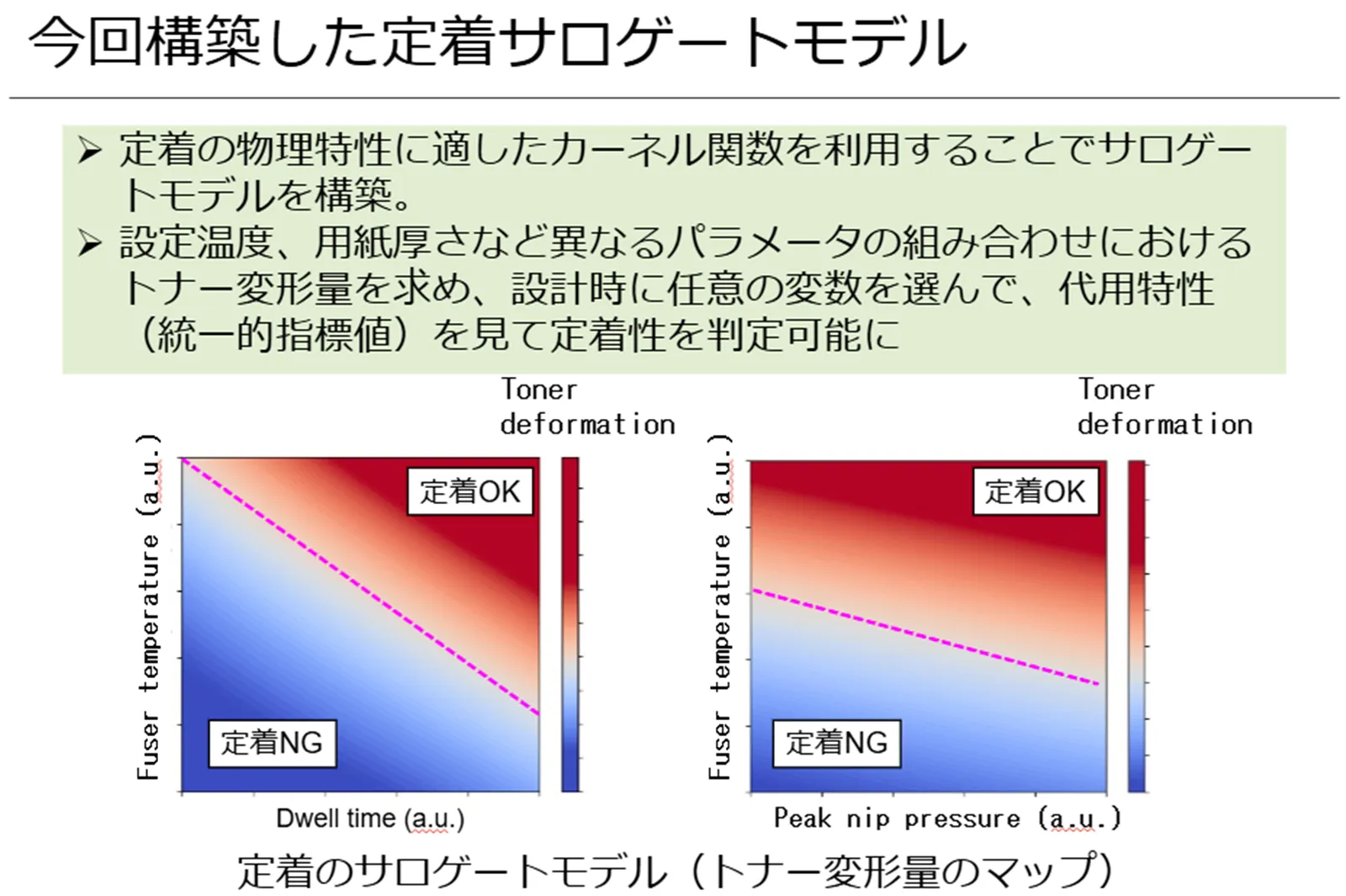今回構築したデータ同化サロゲートモデル