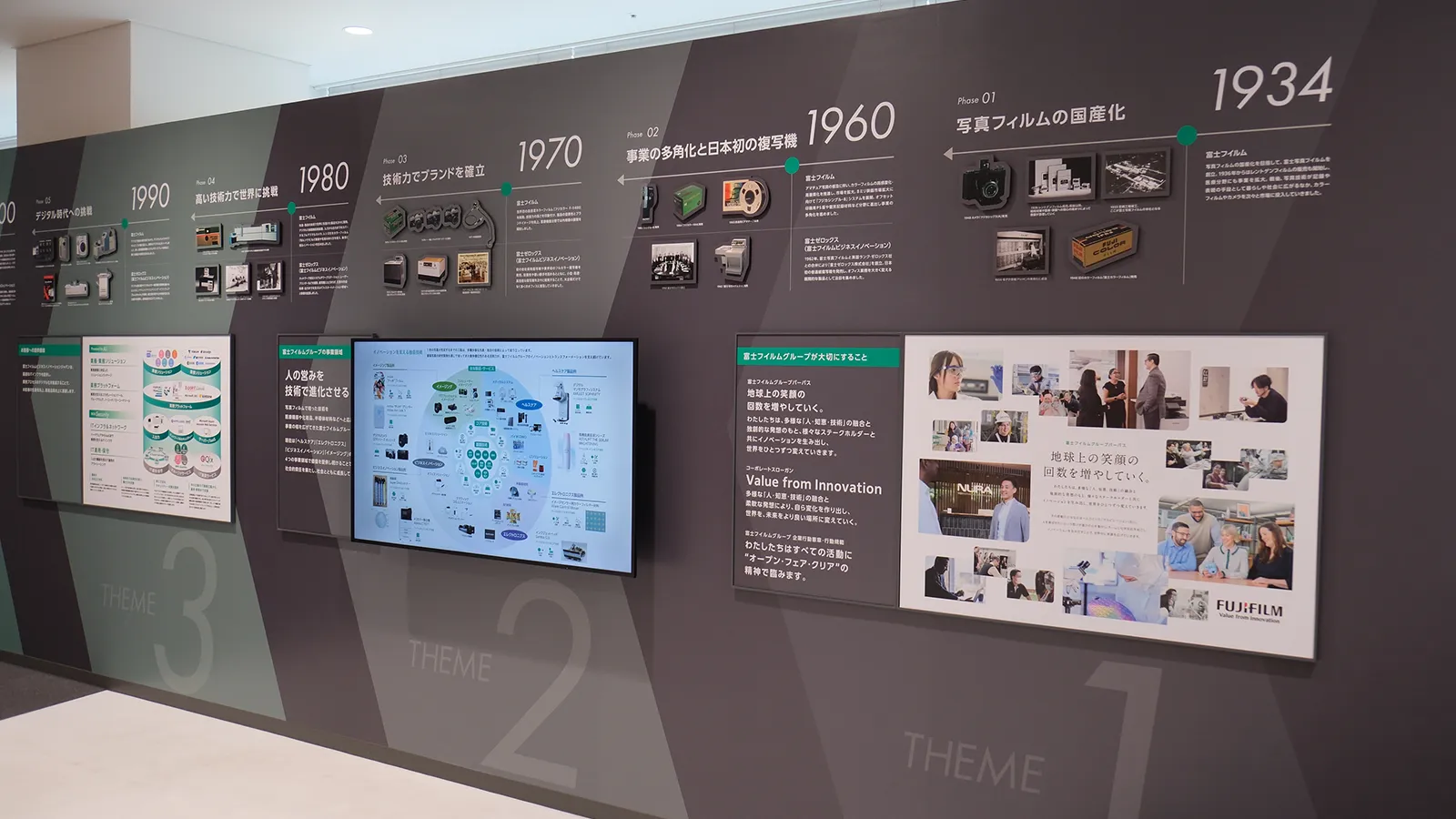 年表の壁面展示