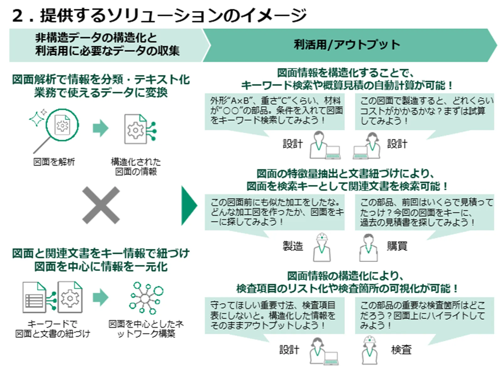 提供するソリューションのイメージ