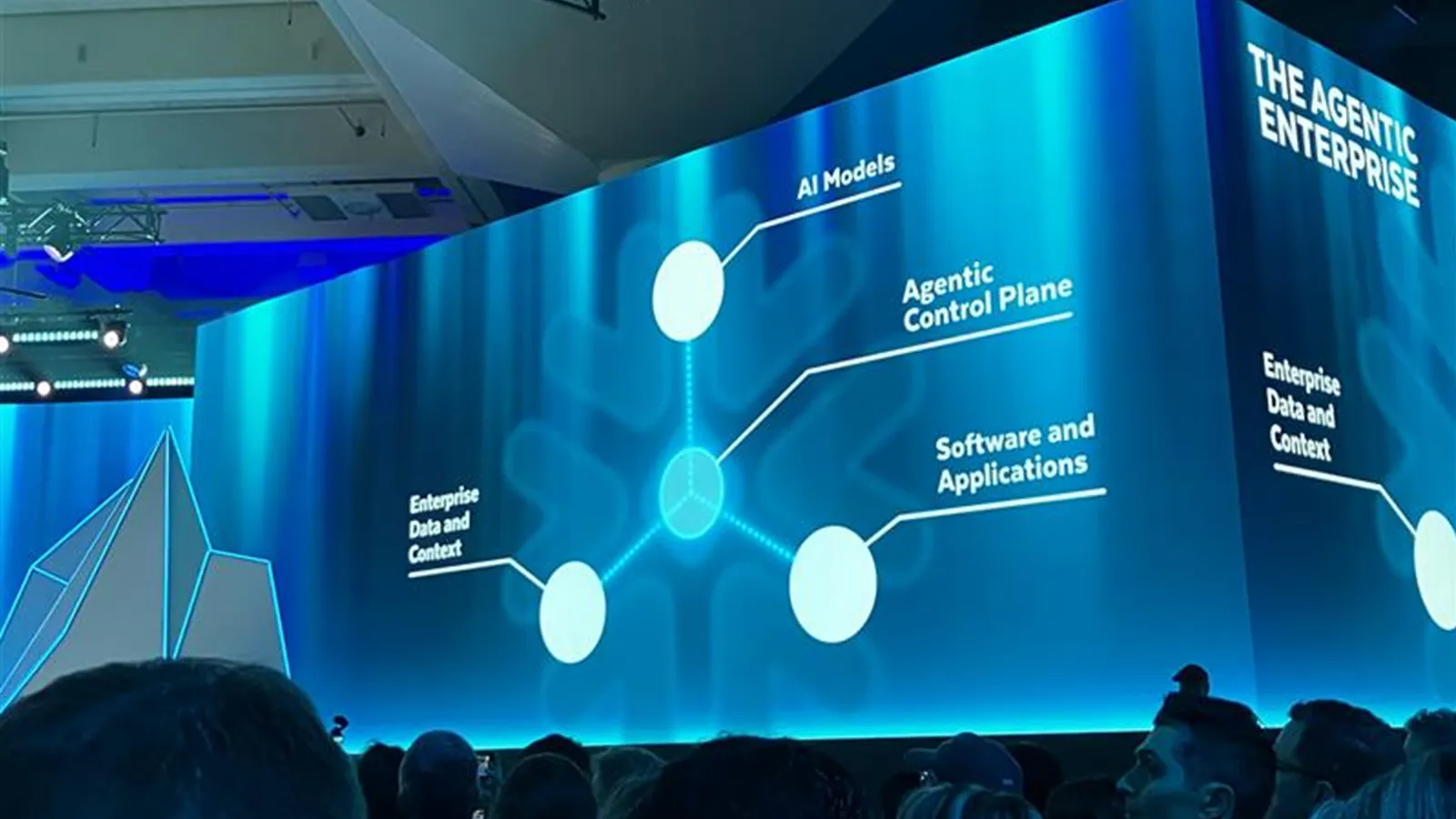 Agentic Enterpriseとエコシステムの全体