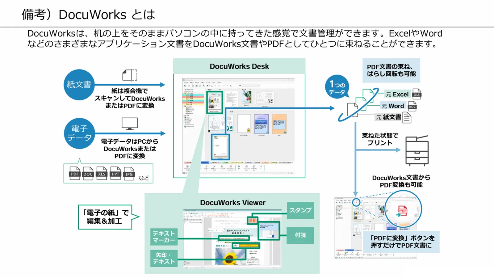 Docu Worksとは