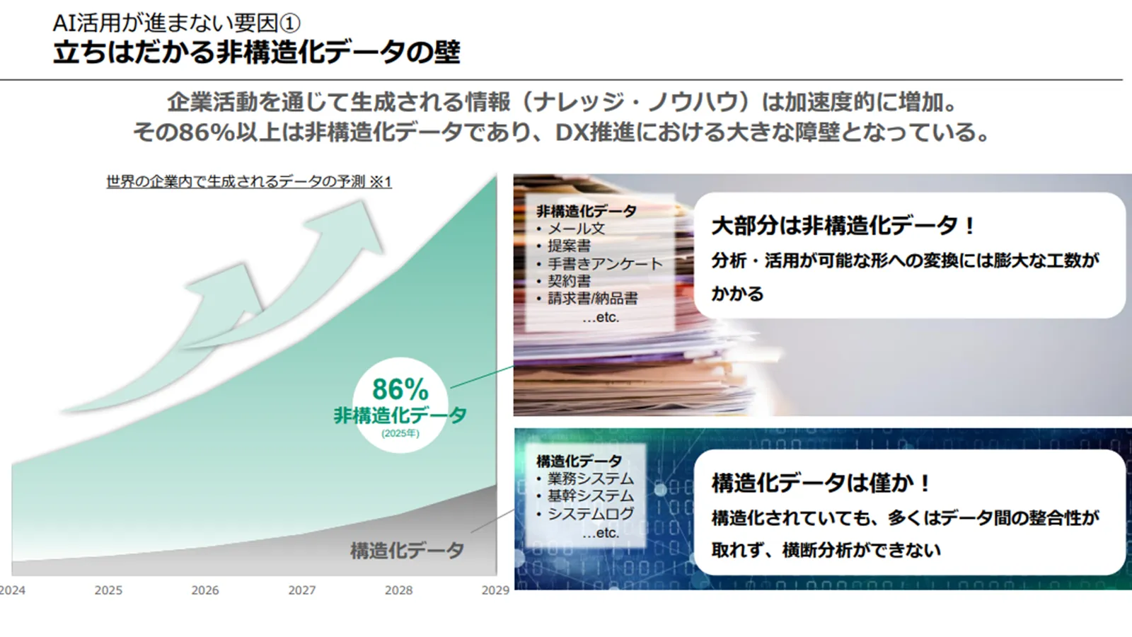立ちはだかる非構造化データの壁