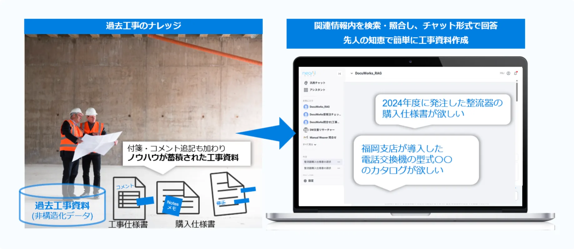 知りたい形で情報抽出