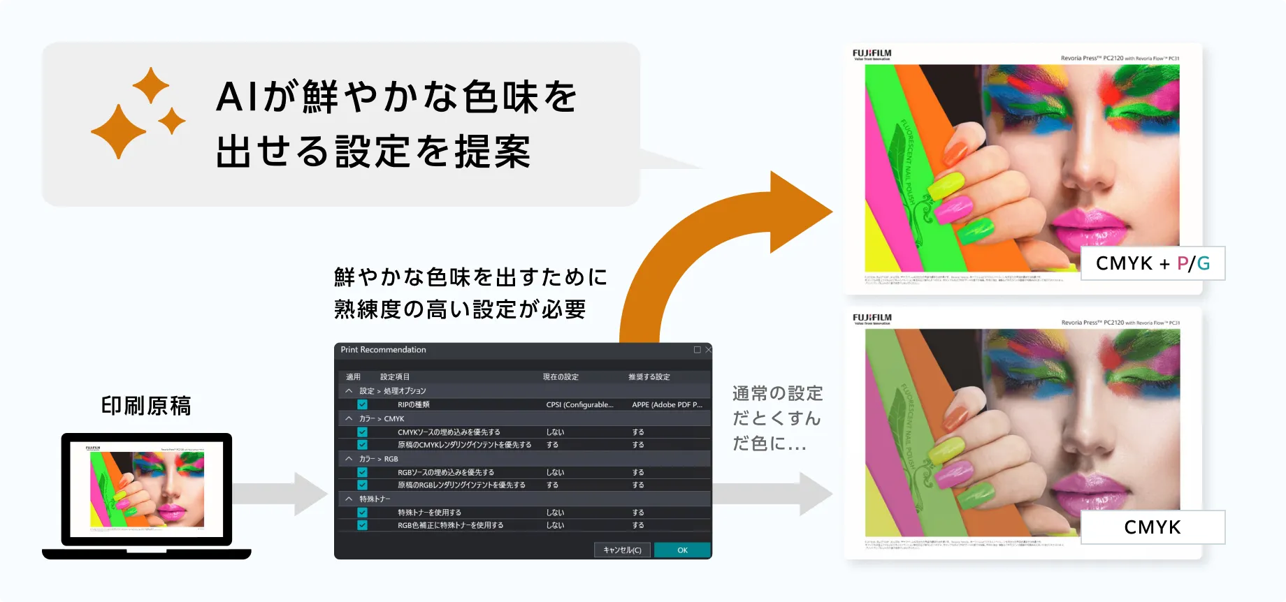 AIが鮮やかな色味を出せる設定で提案