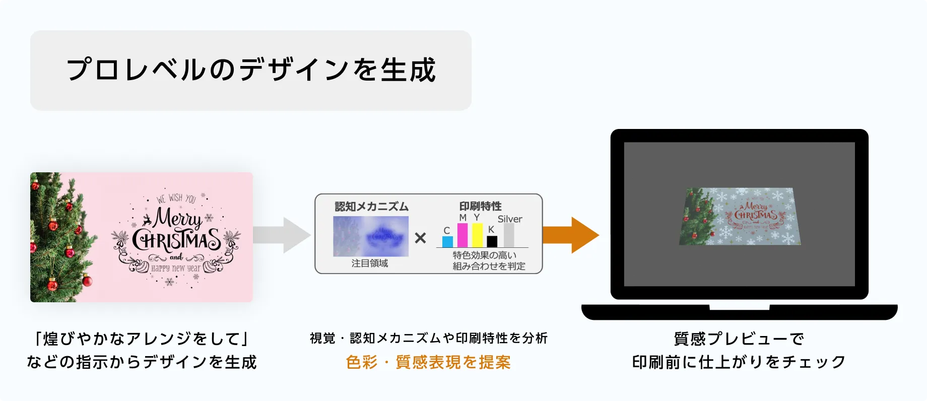 プロレベルのデザインを生成