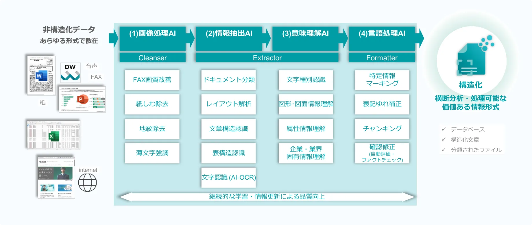 技術仕様