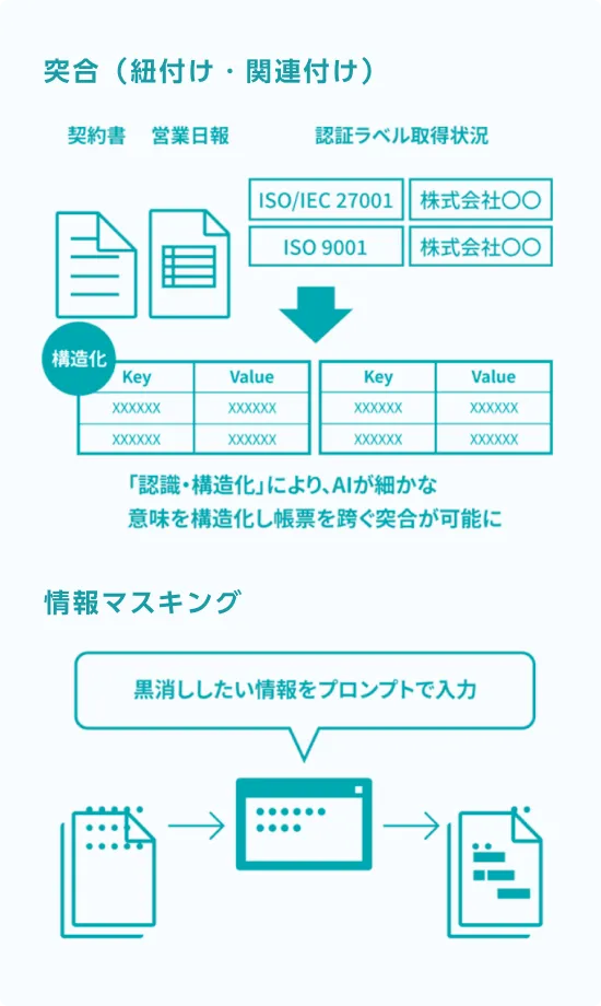 言語処理AI