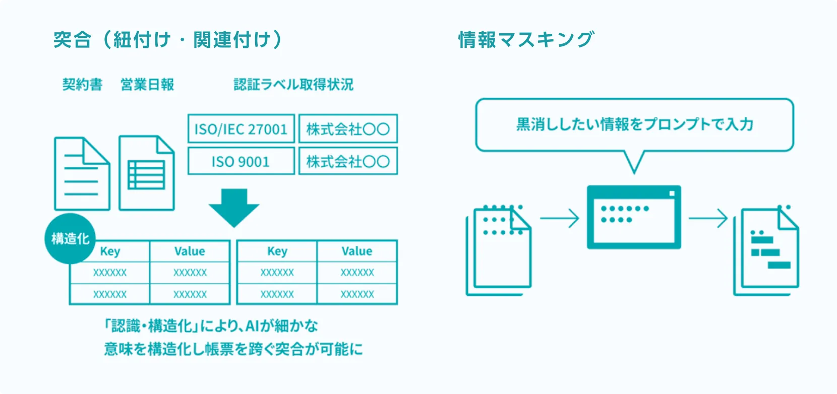 言語処理AI