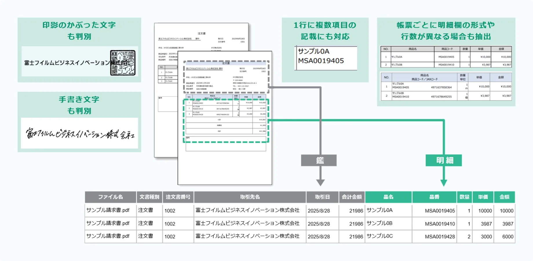 文書を理解して情報抽出