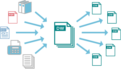 多種多様なファイルでも組み合わせ自由