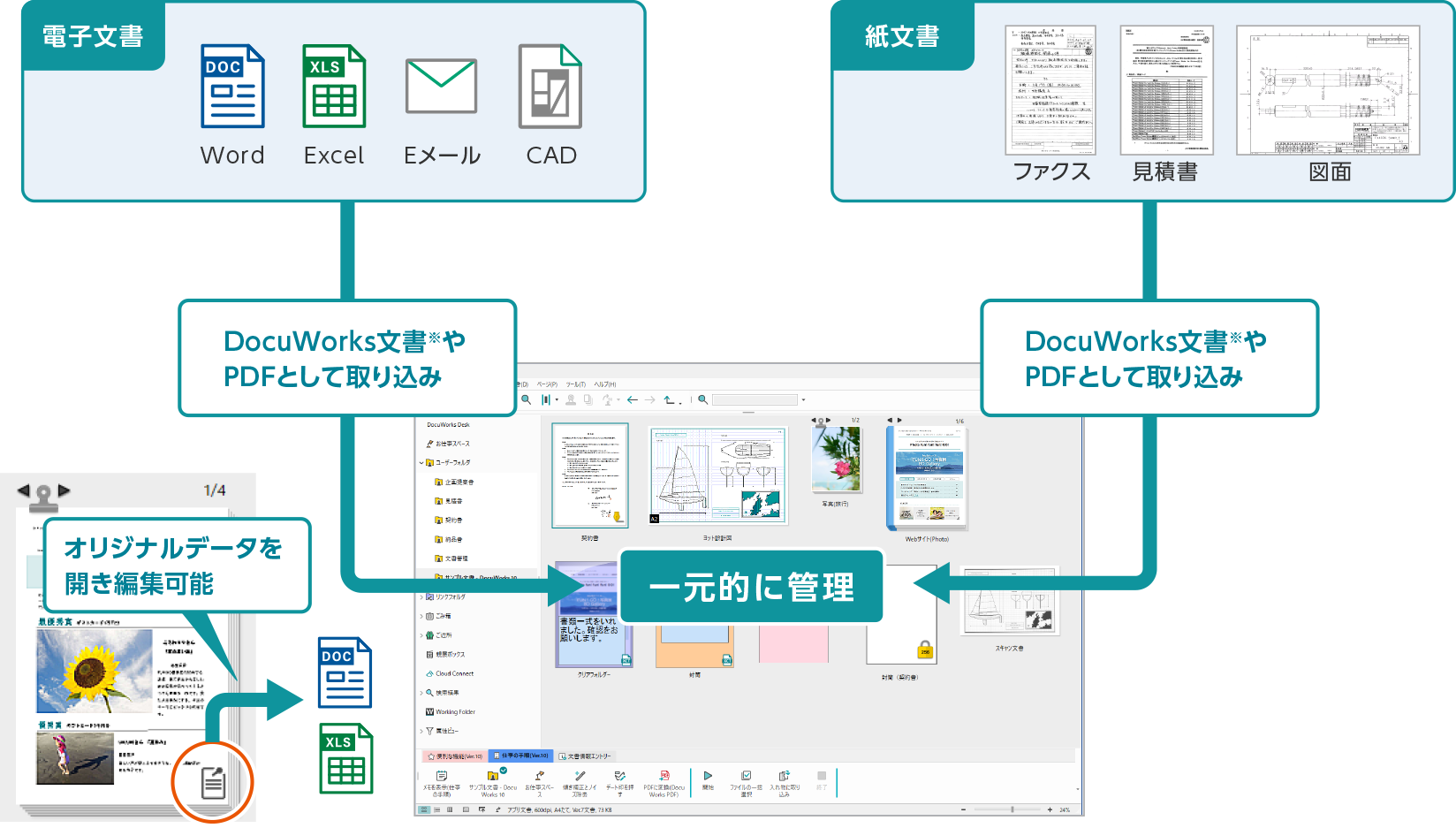 さまざまな文書に対応幅広いファイル形式をカバー