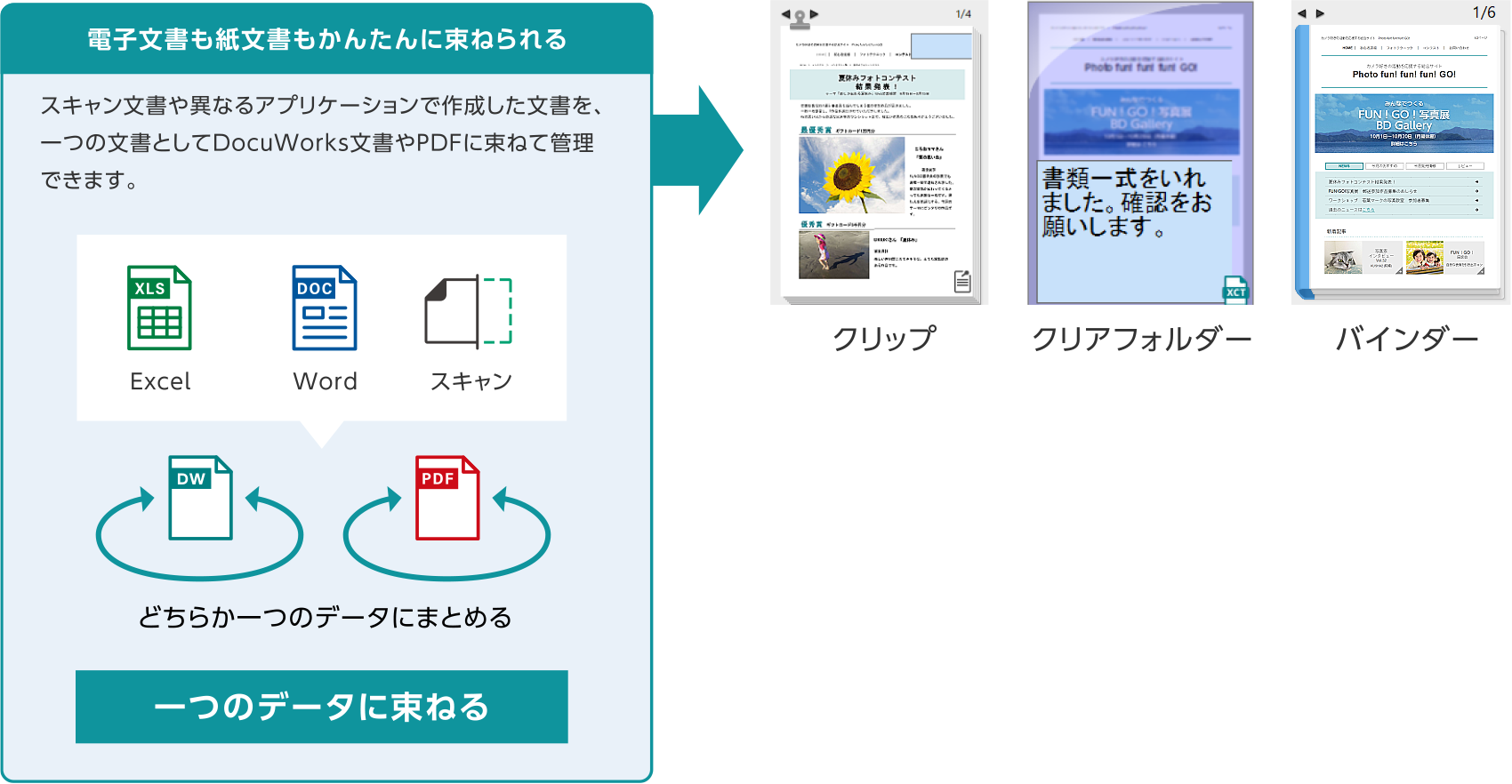 束ねる・ばらす多種多様なファイルでも組み合わせ自由