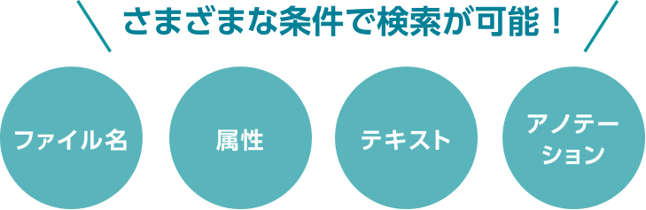 さまざまな条件で検索が可能