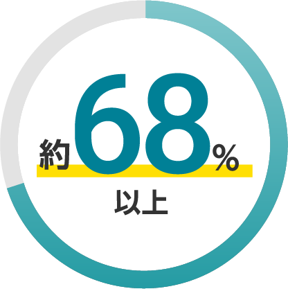 約68%以上