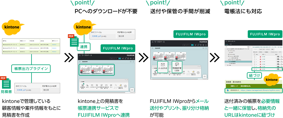 見積書の送付（全業種）