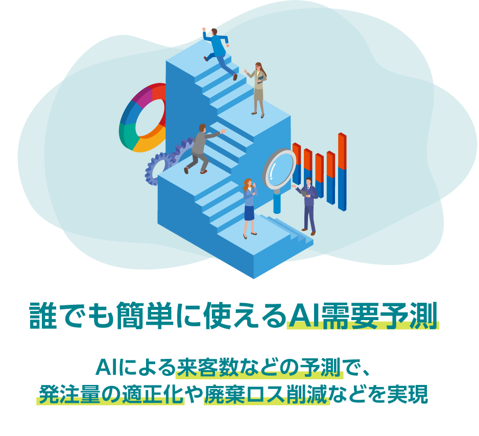 誰でも簡単に使えるAI需要予測・AIによる来客数などの予測で、発注量の適正化や廃棄ロス削減などを実現