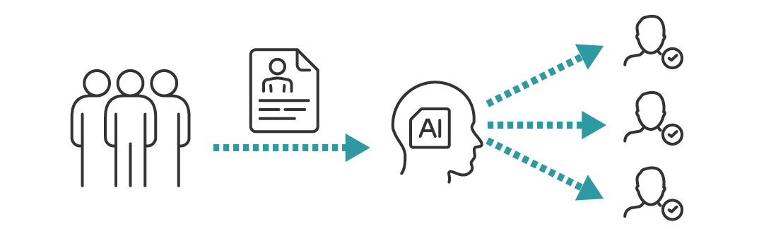 反応確率の高い顧客を予測し、最適なDM送付対象を抽出できるようになる。