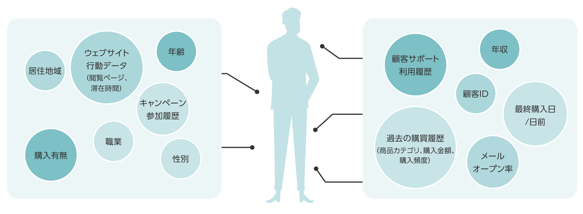 分析に必要なデータ例 (カラム名)