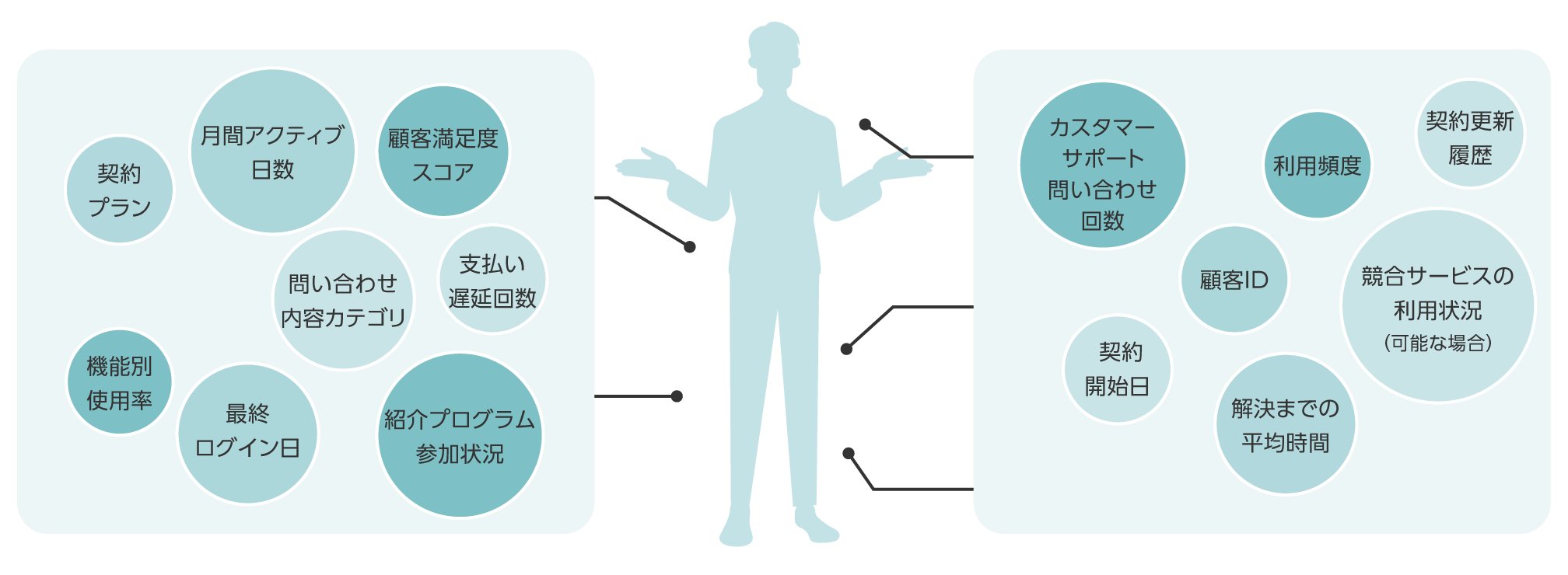 分析に必要なデータ例 (カラム名)