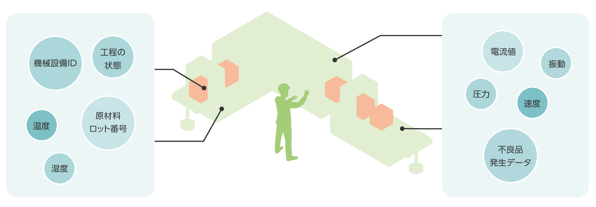 分析に必要なデータ例 (カラム名)