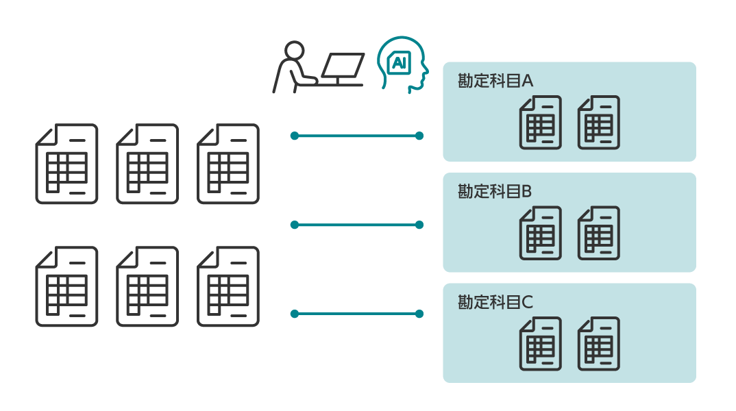 請求書の内容を分類できるようになる。過去データを基にした確度の高い勘定科目への分類を支援できるようになる。
