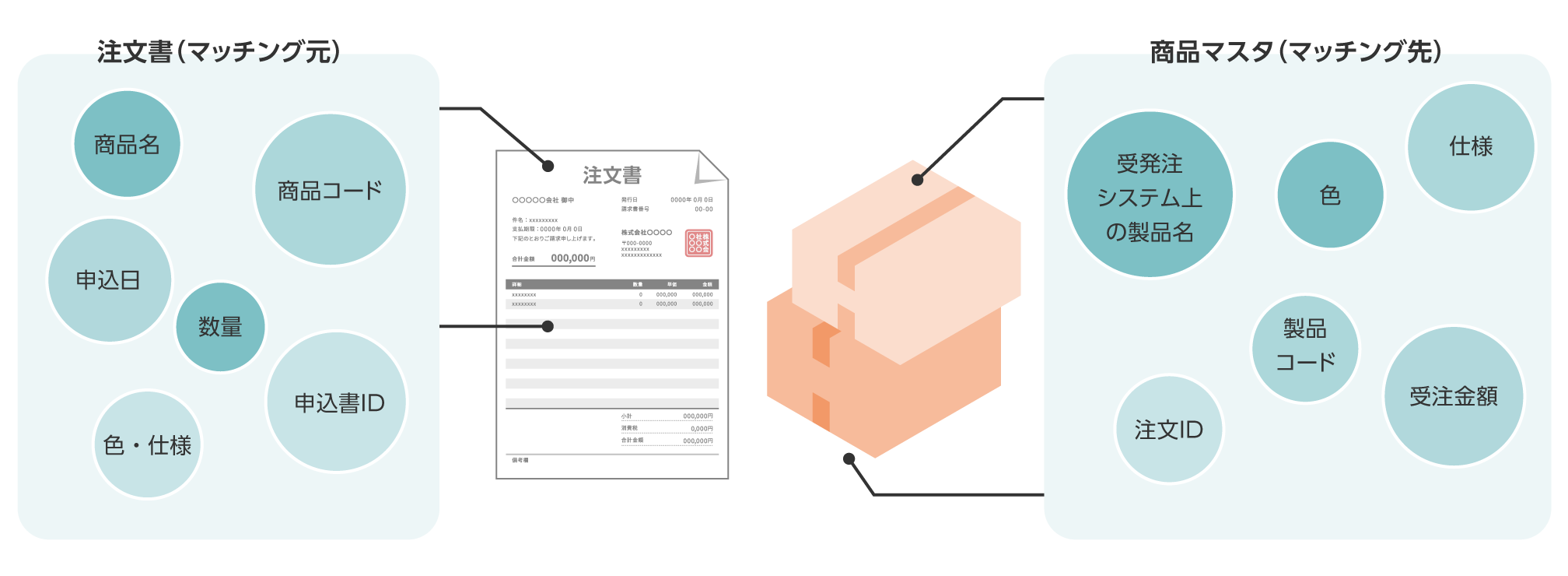 分析に必要なデータ例 (カラム名)