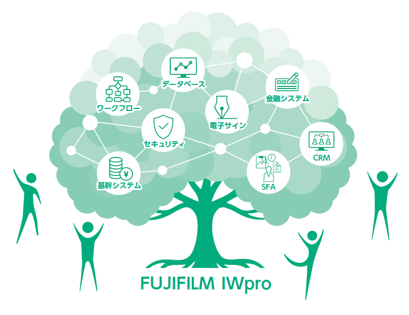 FUJIFILM IWpro が目指すエコシステムのイメージ図