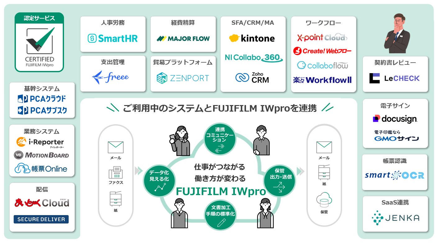 FUJIFILM IWpro が目指すエコシステム