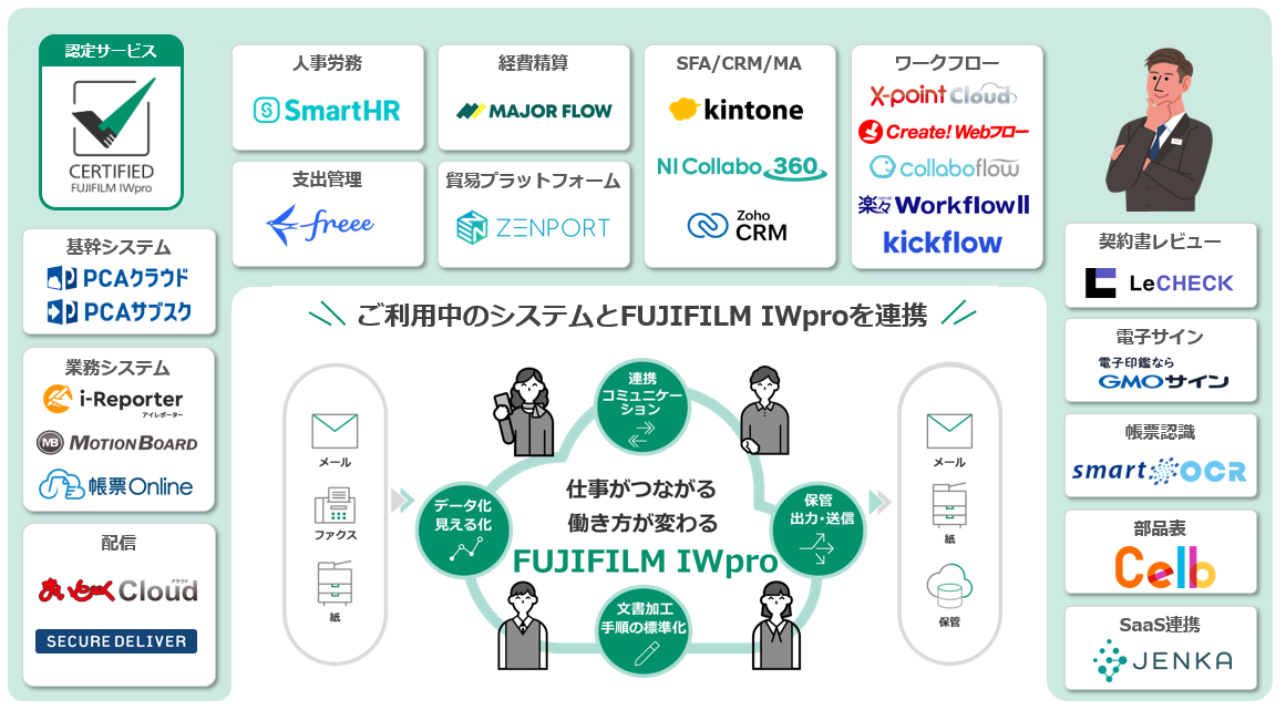 FUJIFILM IWpro が目指すエコシステム