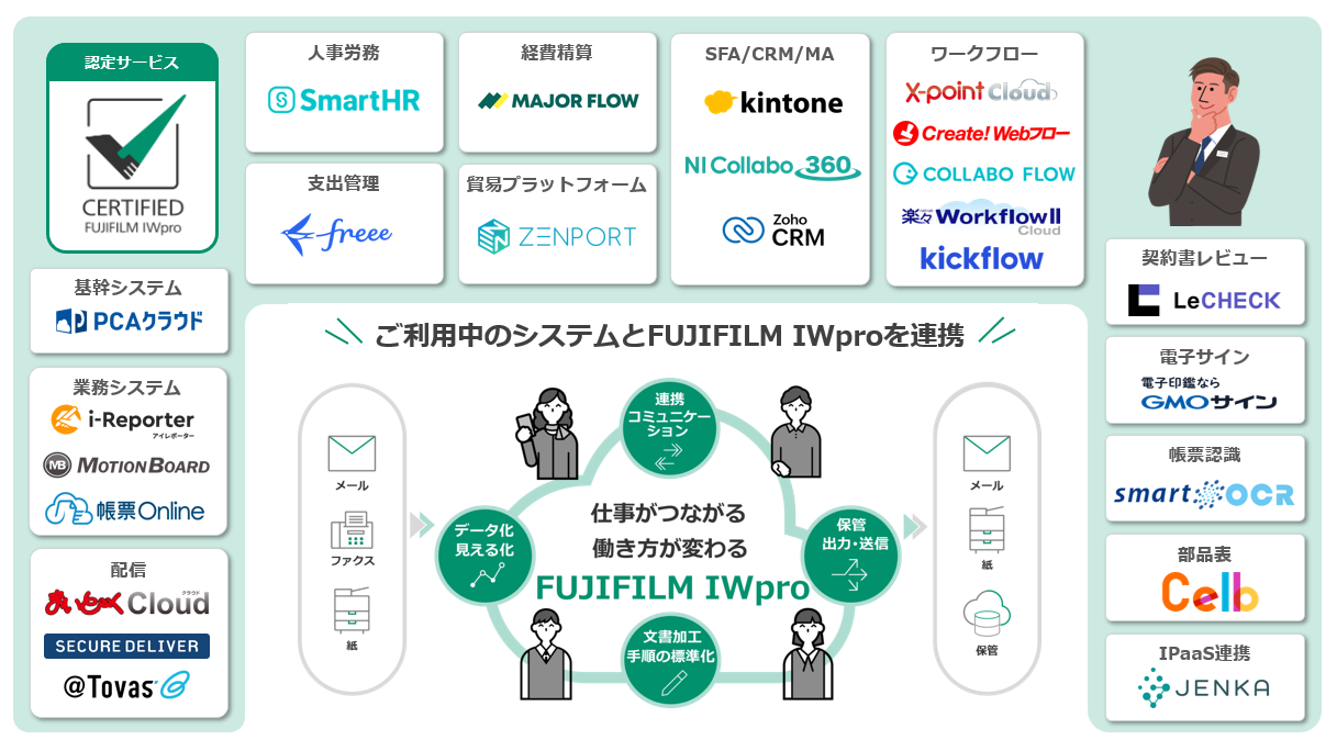 FUJIFILM IWpro が目指すエコシステム