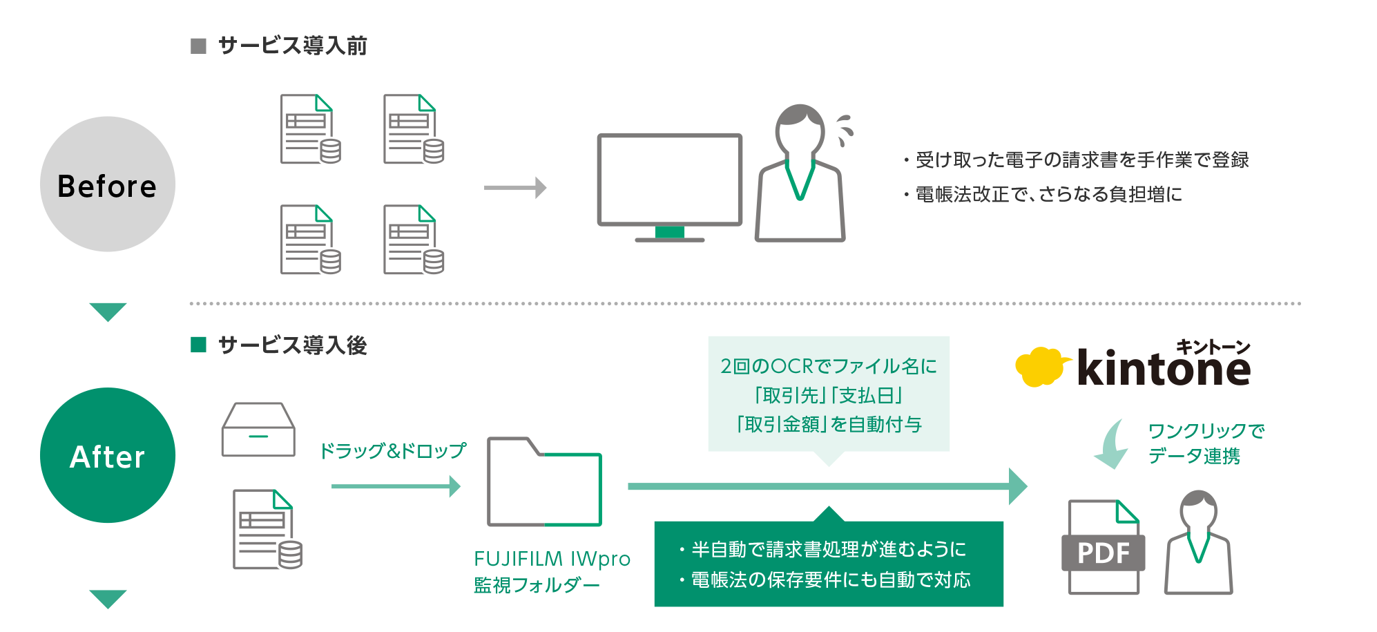 サービス導入前/サービス導入後