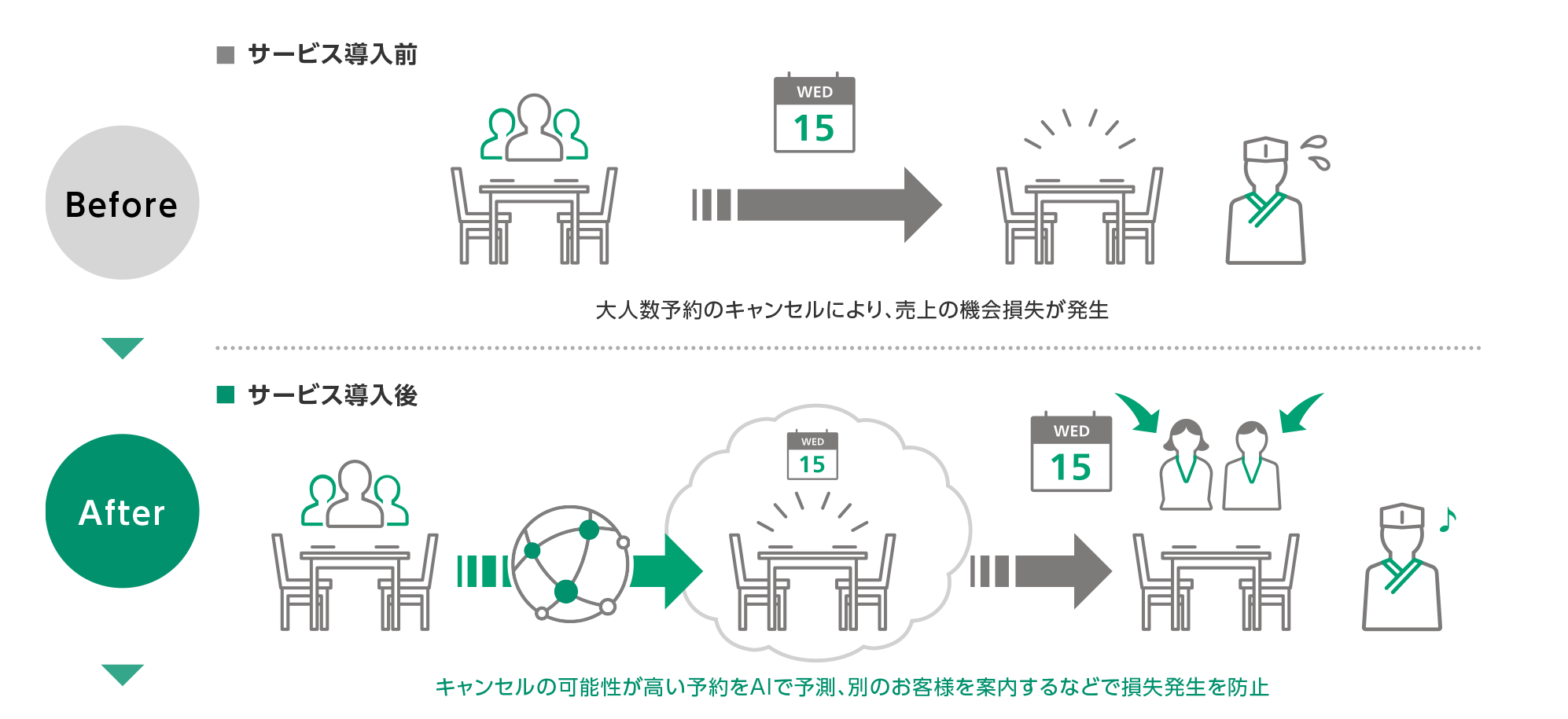 サービス導入前/サービス導入後