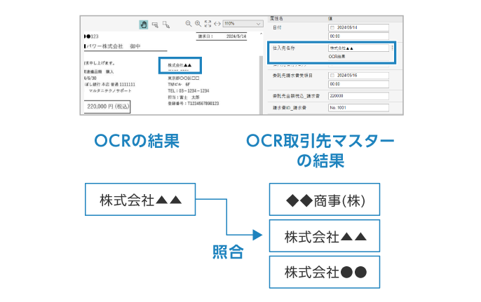 請求元は支払先リストと照合​