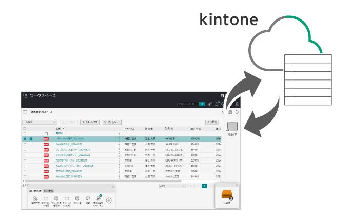 kintoneアプリへの自動連携