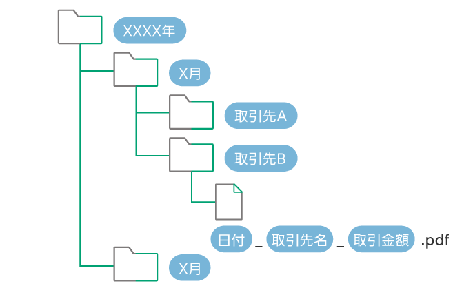 保存先のフォルダとファイル名を自動生成