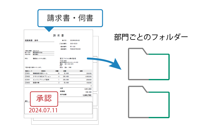 現場部門は共有フォルダーに格納するだけ​