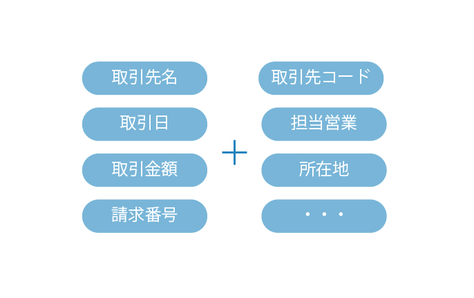 担当営業の名前や所在地を属性に追加することもでき、後段作業での読み替えや再入力が不要