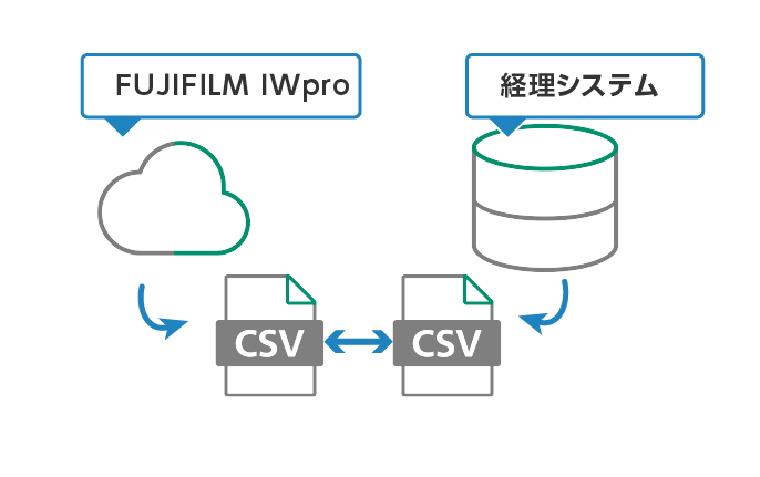 経理システムのCSVと自動で突合