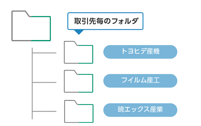 取引先単位のフォルダーを自動生成